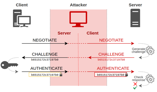 NTLM_Relay