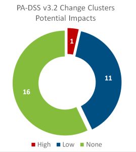 pa-dss-change-clusters-269x300