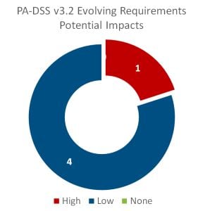 pa-dss-evolving-298x300